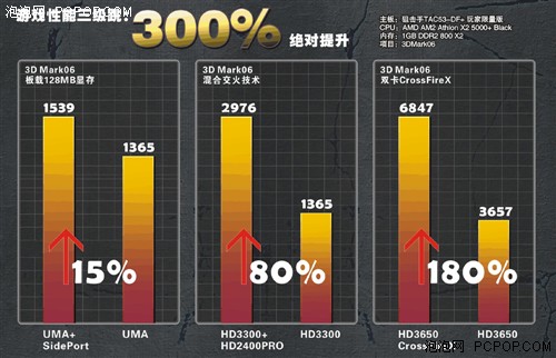 �����ҷ��&nbsp;˫��790GX������ɫ���