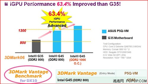 ��G35��������63.4%&nbsp;��˶G45��ʽ����