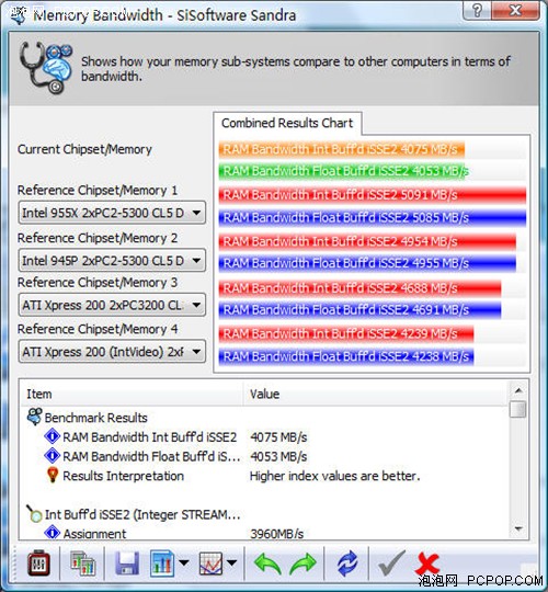 4GB������������ϵѪͳ2G��2�ڴ����