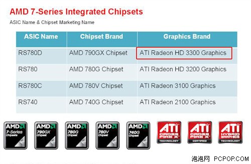 ��790GXҪע��&nbsp;����700MHz����790GX