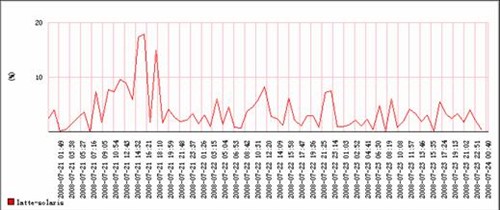 最大市场份额的Unix-怎么管理_服务器新闻-泡