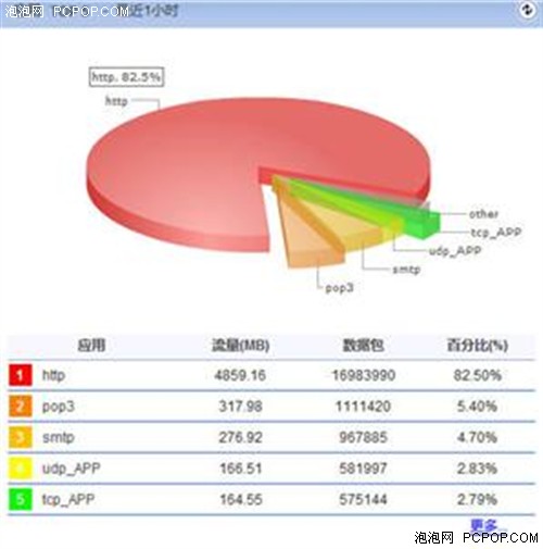 流量怎么来 000849370.jpg
