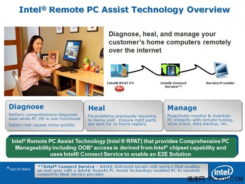 09꣺Intel¼õά޸!