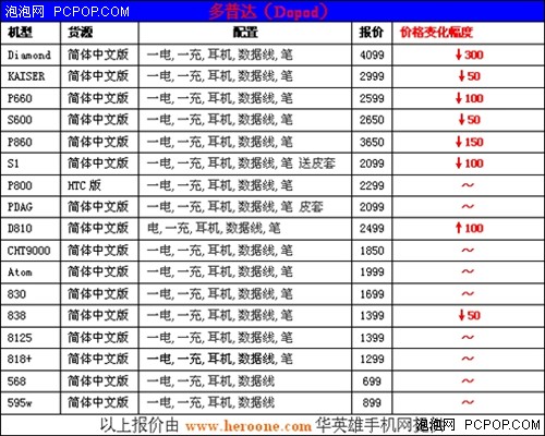 全面铺货即将暴降 改版机报价表+精选