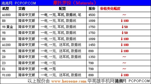全面铺货即将暴降 改版机报价表+精选