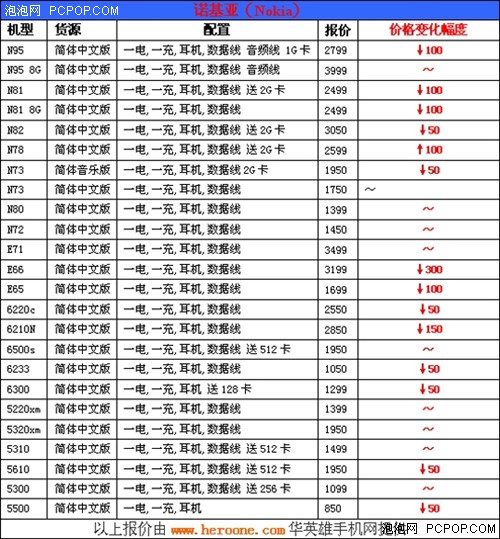 全面铺货即将暴降 改版机报价表+精选