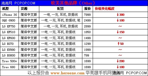 全面铺货即将暴降 改版机报价表+精选