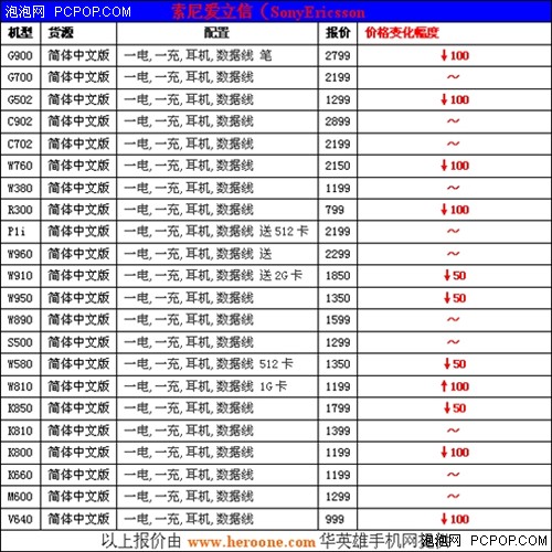 全面铺货即将暴降 改版机报价表+精选