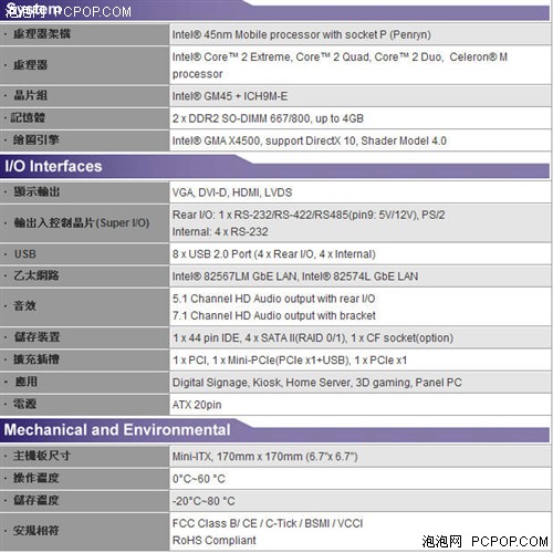 �ۼ۴�2007Ԫ!&nbsp;Socket&nbsp;P�ӿ�΢��GM45