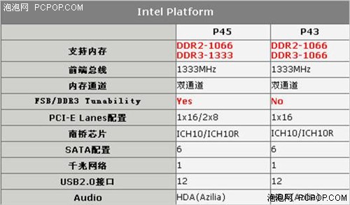 ���㻹������������P43��P35���嵼��
