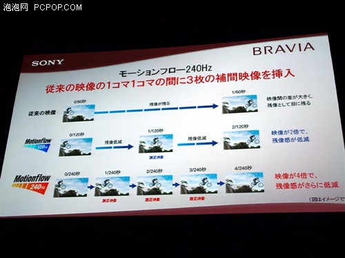 ʷ���������!8������BRAVIA��Ʒ����