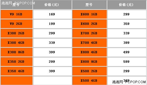 9�¿�ѧ����֮ѡ��AOC��������������