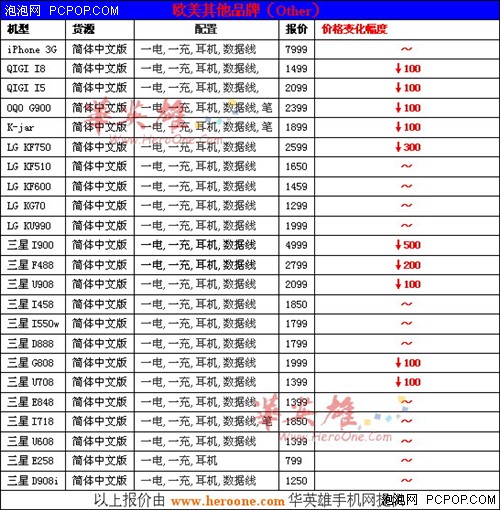 华英雄改版机周报:过渡!新老街机交替
