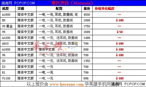华英雄改版机周报:过渡!新老街机交替