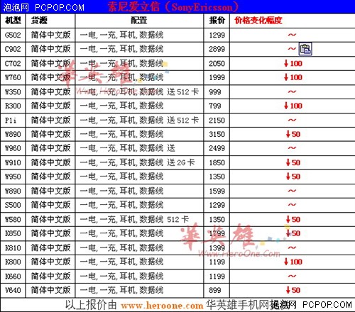华英雄改版机周报:过渡!新老街机交替