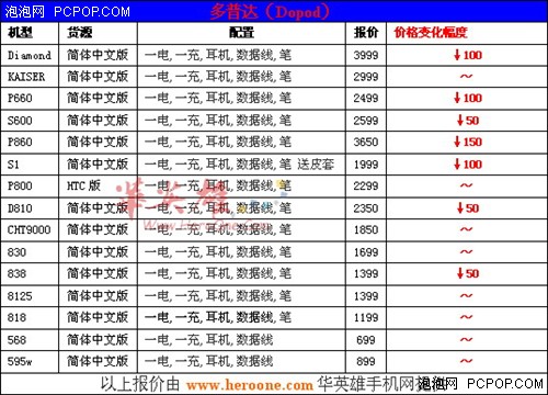 华英雄改版机周报:过渡!新老街机交替