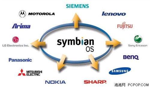 ���ǳ��۹ɷ�&nbsp;ŵ����100%�ع�Symbian