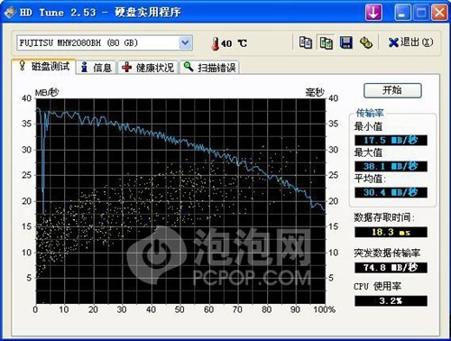 性能翻倍提升 单碟160GB本本硬盘详测