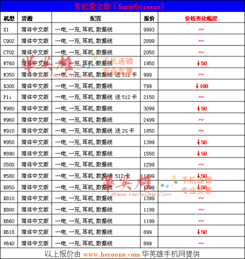 华英雄改版机周报:全系降价风暴袭击!