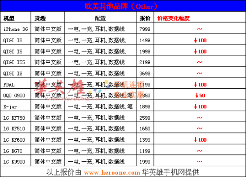 华英雄改版机周报:全系降价风暴袭击!