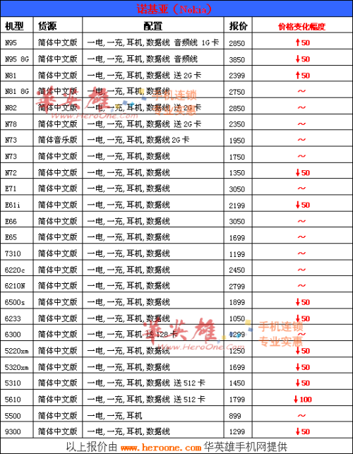 华英雄改版机周报:全系降价风暴袭击!
