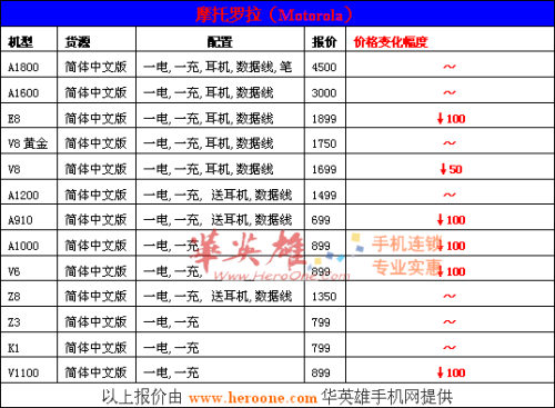 ��Ӣ�۸İ���ܱ�:ȫϵ���۷籩Ϯ��!