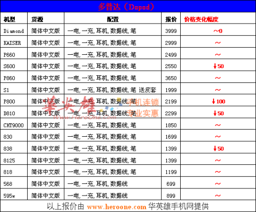 金九第一波降价潮 改版机报价表+精选