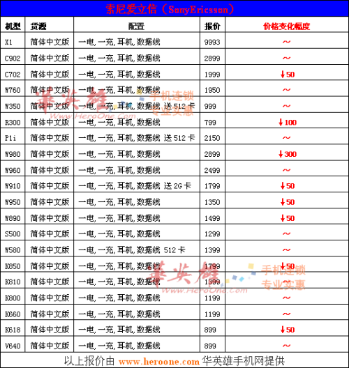 华英雄改版机周报:多普达降价势如虎!