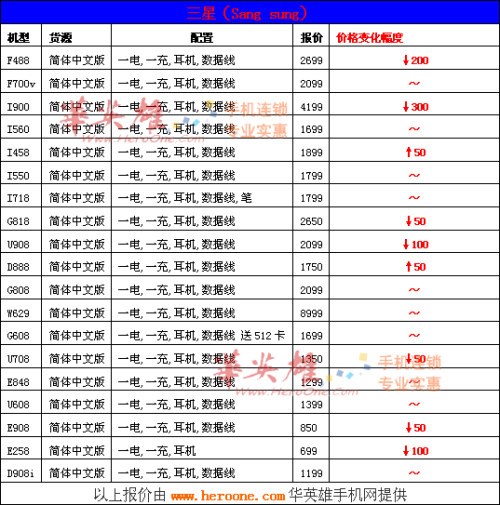 华英雄改版机周报:多普达降价势如虎!