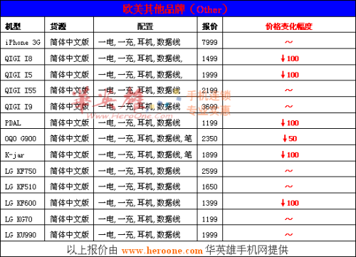 华英雄改版机周报:多普达降价势如虎!