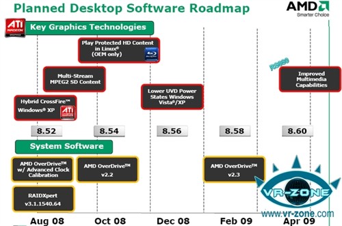 �󹫿�!AMD�����Կ�����·��ͼ���ų�