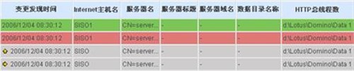 怎样管理Lotus Domino