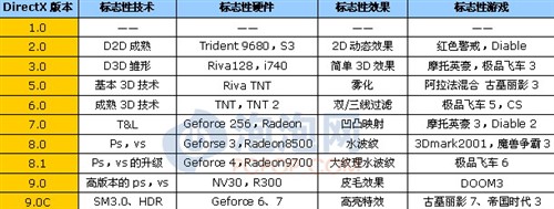 ��G35��������63.4%&nbsp;G43/G45�������