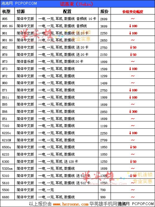 华英雄改版机周报:国庆购机有小窍门!