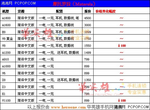 华英雄改版机周报:国庆购机有小窍门!