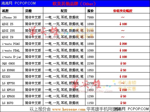 华英雄改版机周报:国庆购机有小窍门!