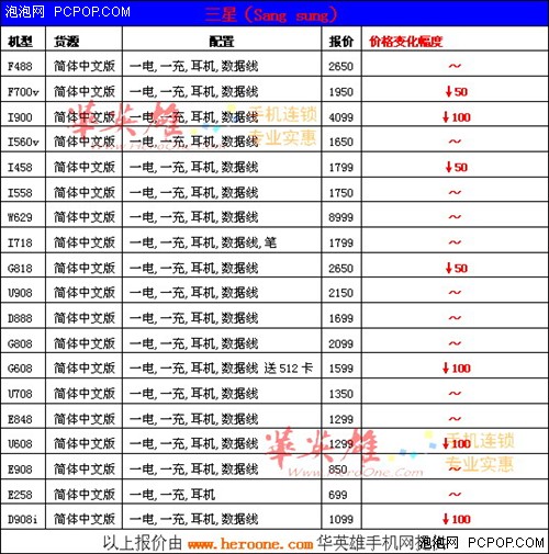 华英雄改版机周报:国庆购机有小窍门!