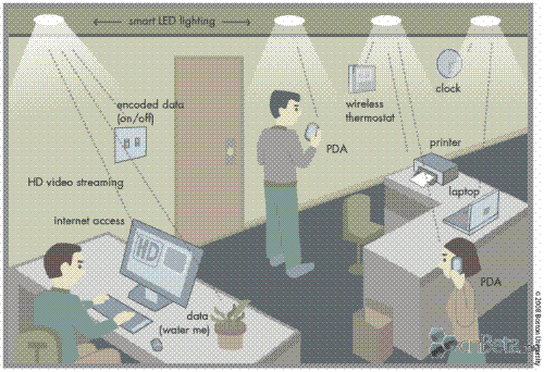 ����ϵͳҲ������?LED�ȵ�ȡ��Wi-Fi?