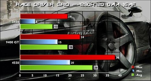 入门级新秀!RV710核心HD4550性能预览
