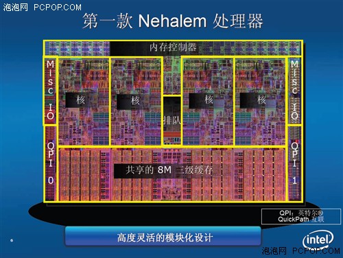 45nm最强平台！Core i7+X58深度解析