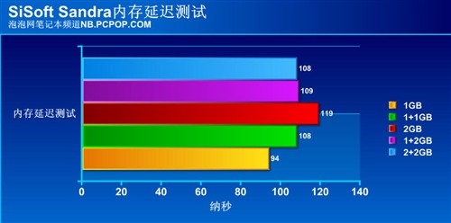 2GB内存够用否?笔记本内存升级面面观