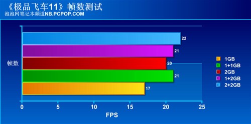 2GB内存够用否?笔记本内存升级面面观