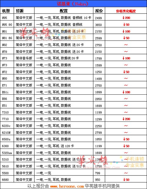 性价比才是王道&nbsp;一周改版机报价+精选