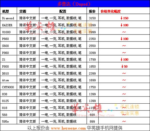 性价比才是王道&nbsp;一周改版机报价+精选