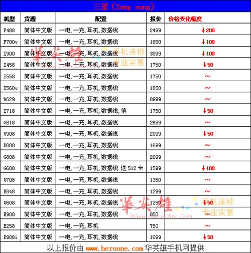 性价比才是王道&nbsp;一周改版机报价+精选