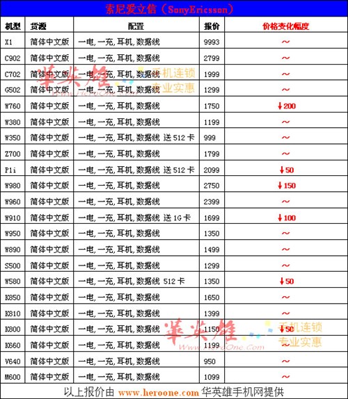 性价比才是王道&nbsp;一周改版机报价+精选