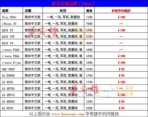 性价比才是王道&nbsp;一周改版机报价+精选