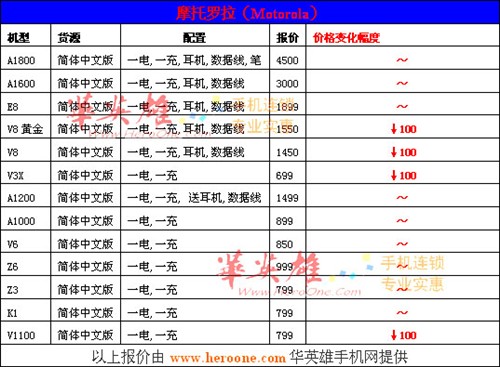 性价比才是王道&nbsp;一周改版机报价+精选