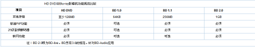 超详细讲解！次世代影音基础知识汇总