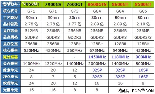 调查：看看现在的大学生都用什么显卡